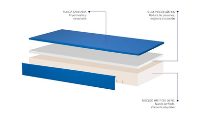 Colchón Geribed Visco